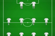 Serie2: AAB1- ØB1